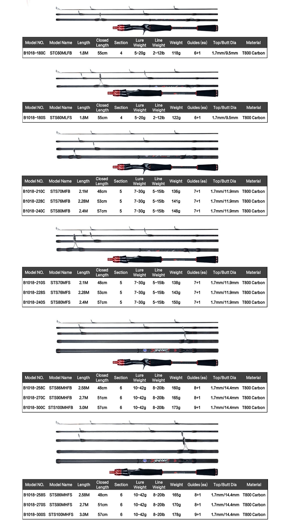 BIUTIFU Spinning & Casting Fuji Lure Mini Traveller Rock Fishing Rod
